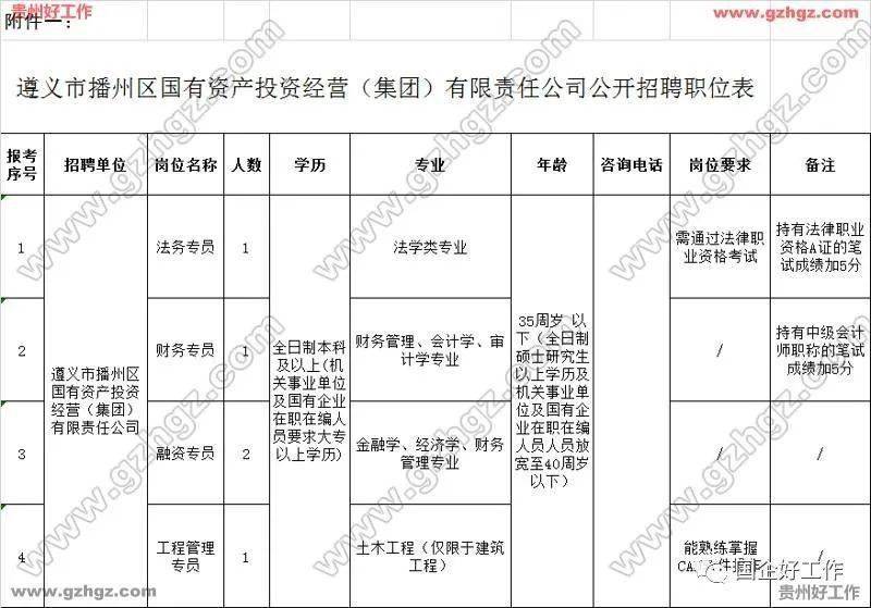 遵义人口增量2020年_1935年遵义会议(3)