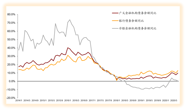 招商宏观gdp_招商宏观 变局 困局与破局 2019年宏观经济展望(3)