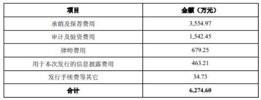 换手率|万胜智能涨266%换手率7成 上半年经营现金净额降220%