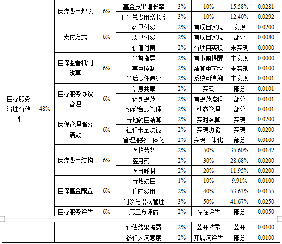 中国医疗费用占gdp比重多少_千万不要定居日本 不然你会