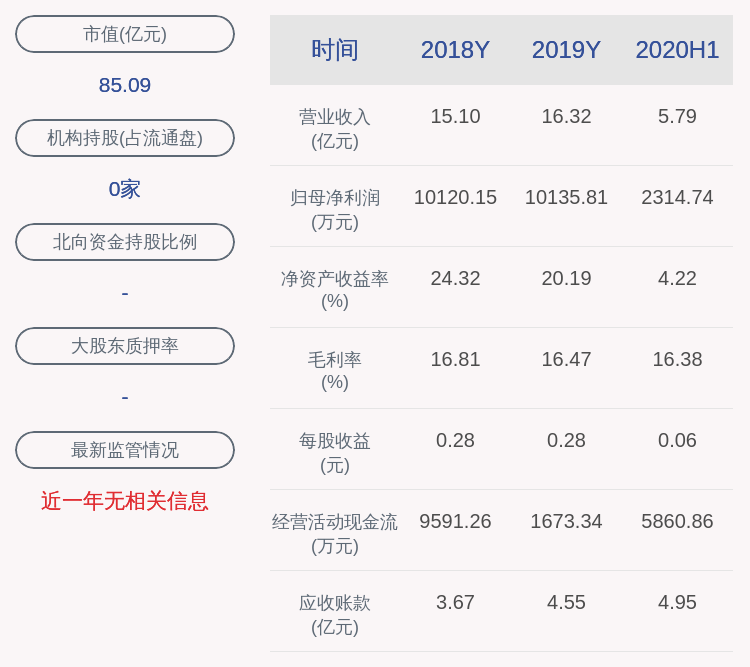 股票|交易异动！沪光股份：近3个交易日下跌26.83% 无未披露的重大信息