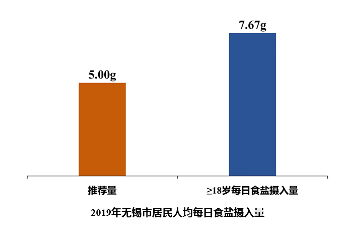 无锡人均寿命_无锡地铁(2)