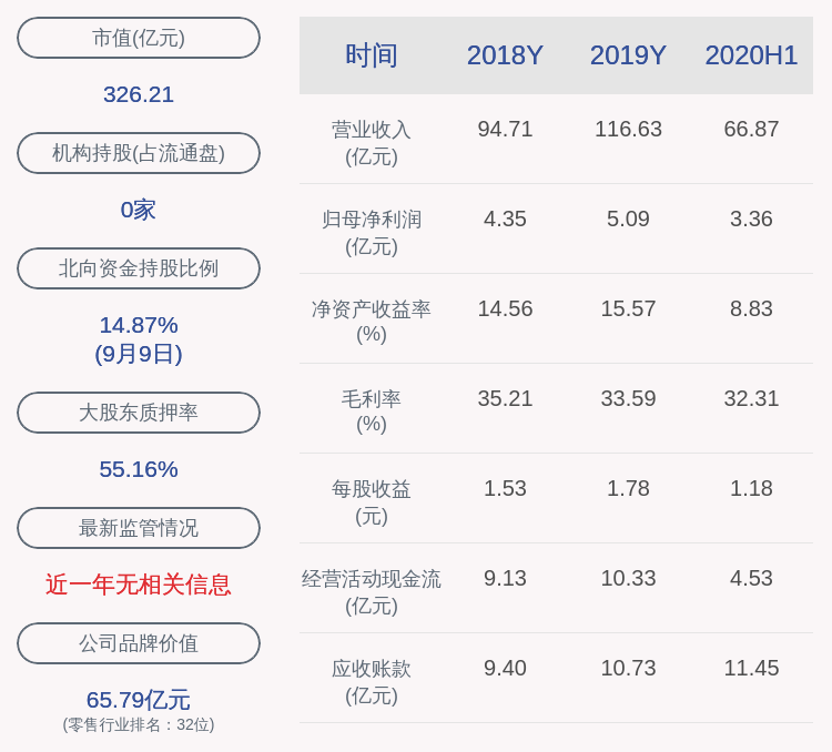 发布公告|计划完成！老百姓：副总裁王琴、胡健辉合计减持5200股