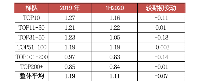 2020年深圳户籍净流入人口_深圳2020常驻人口(3)