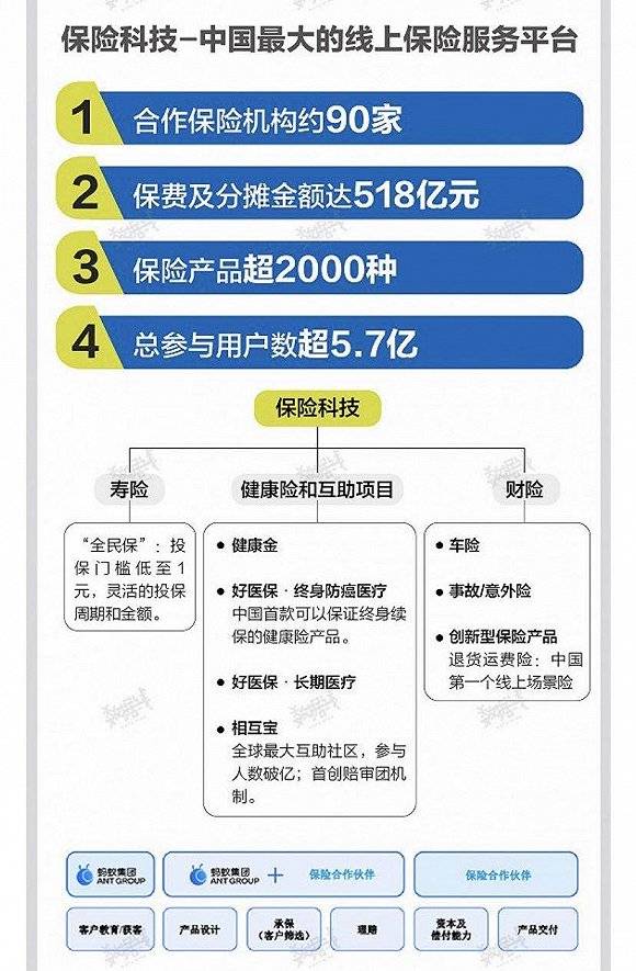 蚂蚁|【深度】蚂蚁另类新生力量：携一亿用户破局，相互宝能否掀起一场保险革命？|解构蚂蚁③