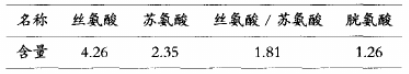 【原料】肉粉和肉骨粉的营养特点和质量控制