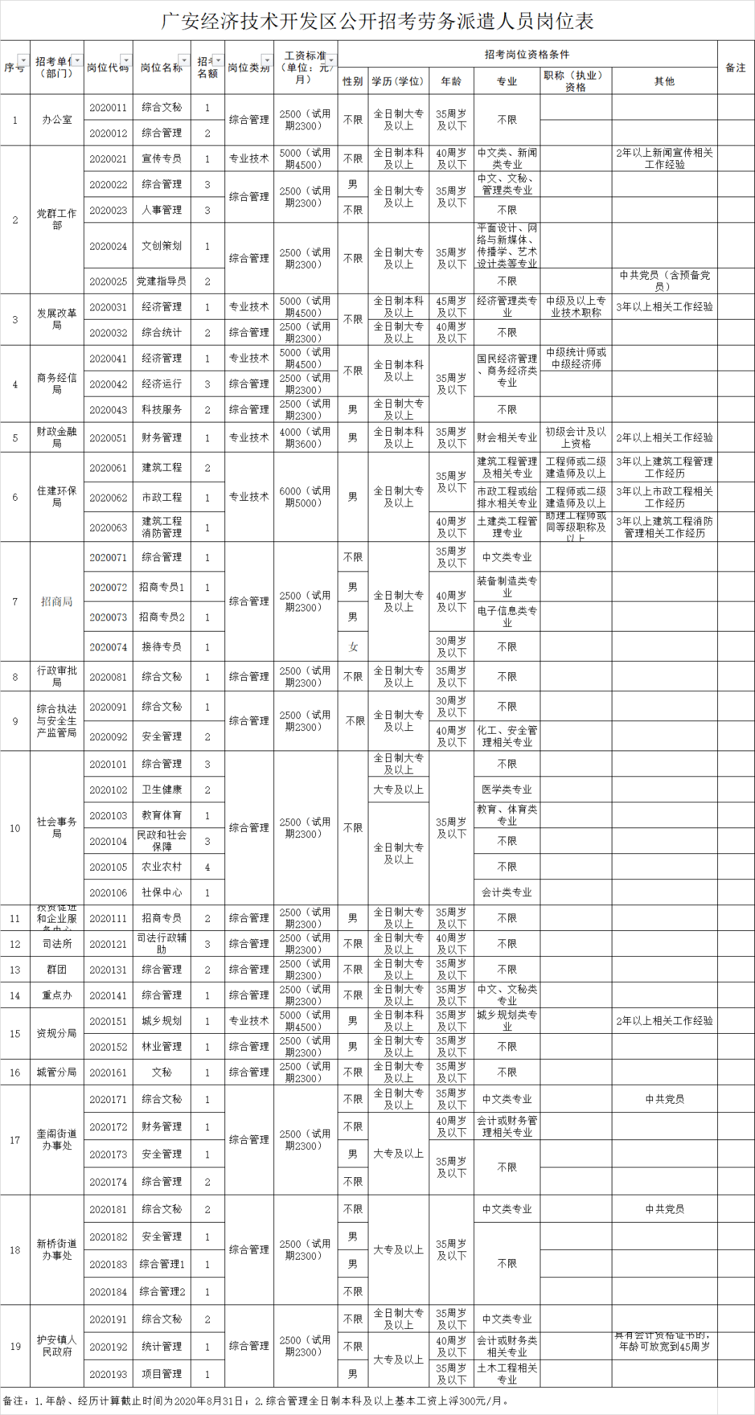 人口居住信息表_常住人口信息表(2)