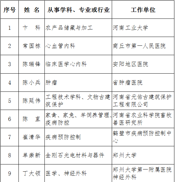 河南临颍县多少人口_河南临颍县地图(3)