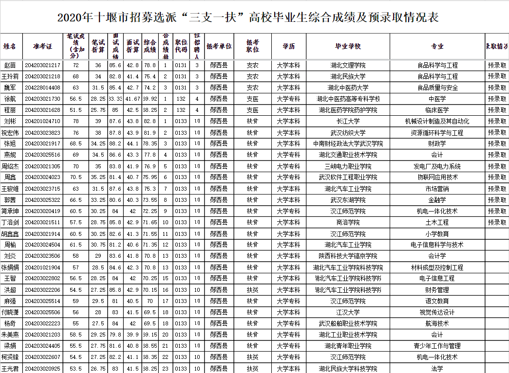 郧西县2020人口_郧西县地图