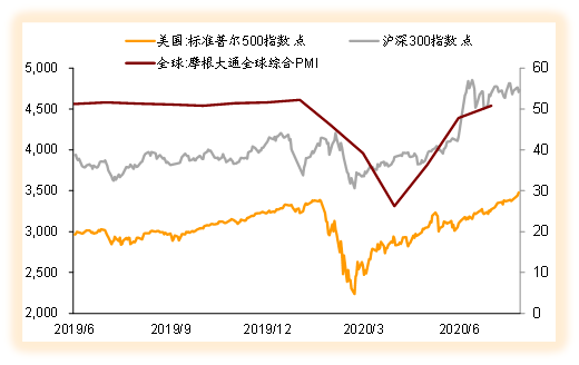 宏观经济分析 总量_2021宏观经济分析gdp(3)