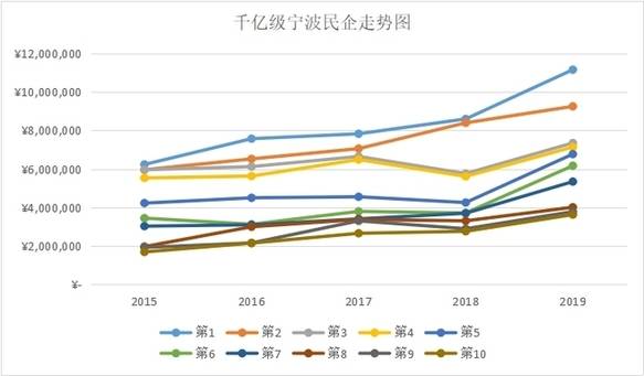 宁波发布gdp数据_宁波银行数据中心(2)