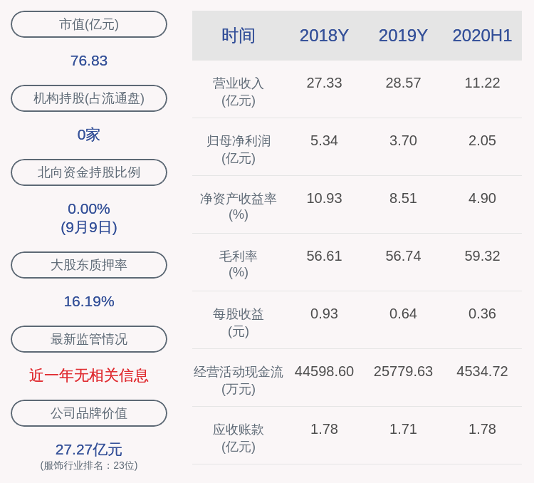 异动|交易异动！九牧王：近3个交易日上涨20.02%，无未披露重大信息