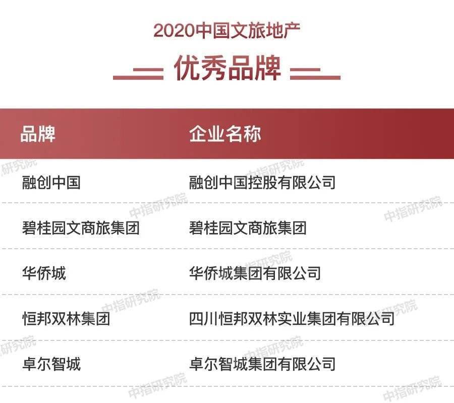 信达地产排名_信达地产图片(3)