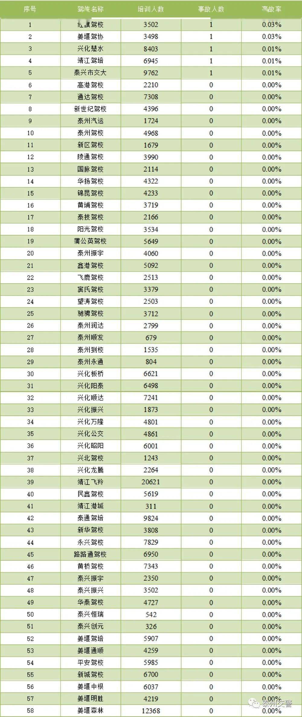 事故排名_交通事故图片