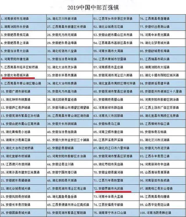 太和县经济总量_太和县地图(3)