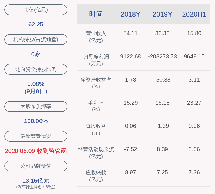 股东|京威股份：股东德国威卡威减持进展，已减持约1500万股