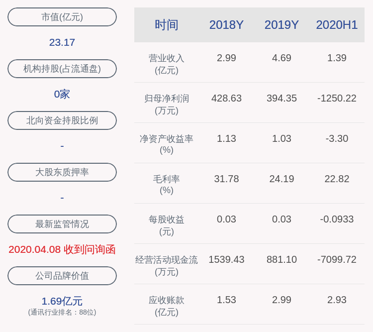 科技|更新！万马科技：2020年半年度净利润约-1250万元，同比下降455.72%