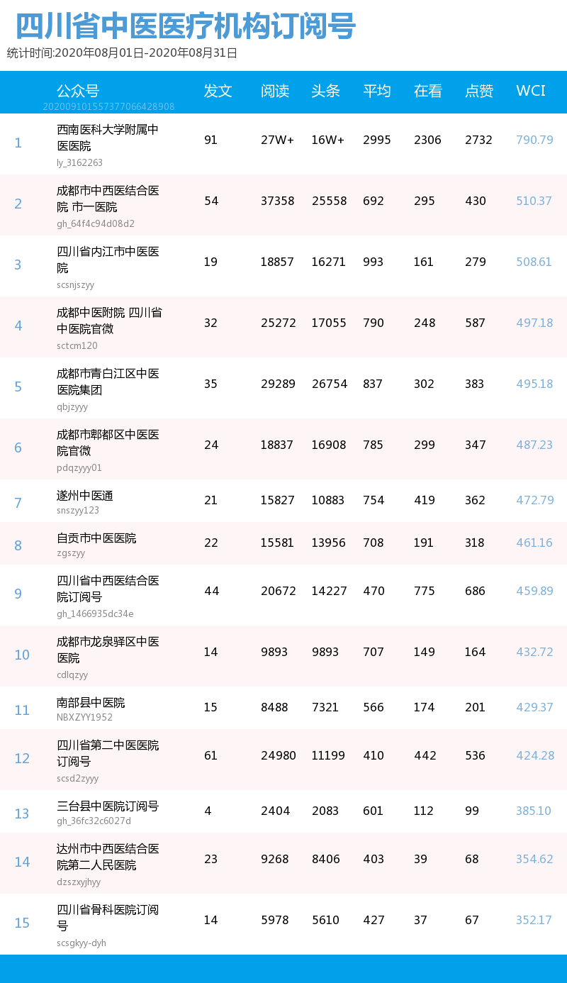 中西医排名_中西医结合(3)
