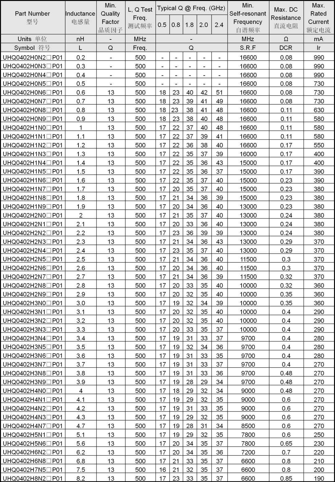 060402(01005)射频电感q值对比07规格特性-频谱曲线文中图片与表格均