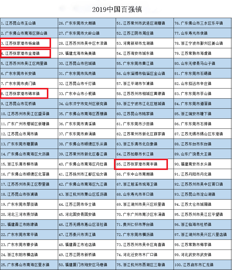 西乡街道2018经济总量_保安西乡街道