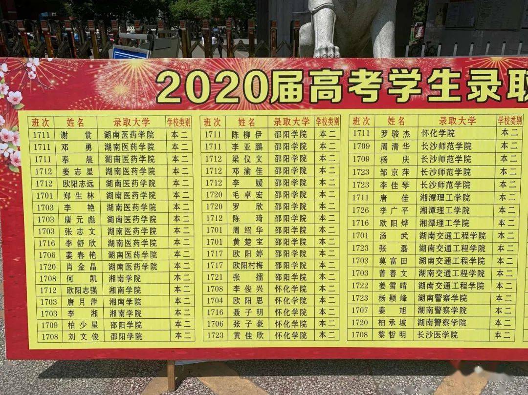 祝贺永州又一所学校2020年高考录取榜单公布