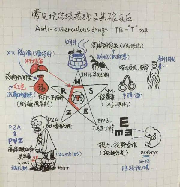疾病|【优秀作品1】这些科普作品棒棒哒！一起来围观吧~