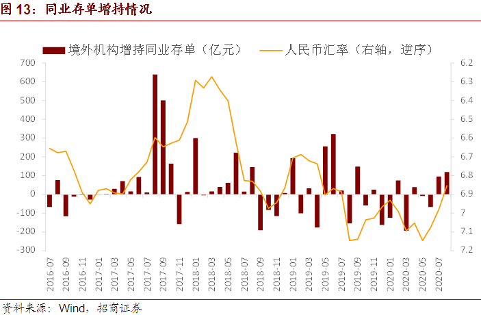 中国国债占gdp(2)