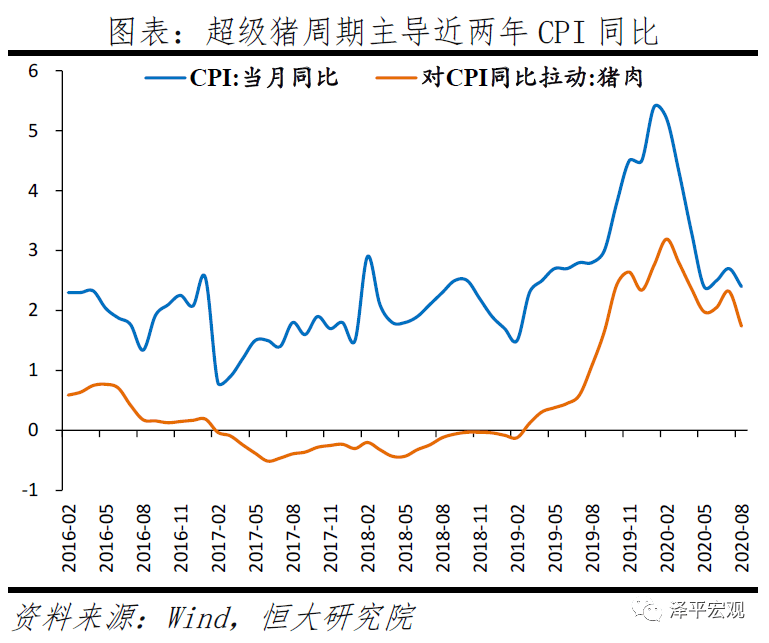 GDP和CPI哪个对经济比较重要_GDP PMI CPI PPI......傻傻分不清 看这篇就够了