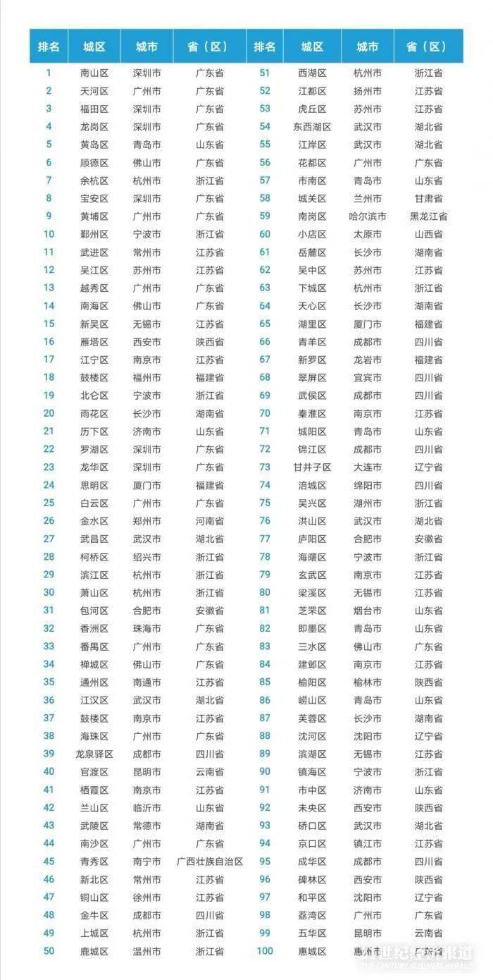 广东经济总量约占全国1 10_广东涉外经济学院宿舍(2)