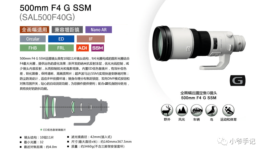 老师|完了，LA-EA5来了，A卡口要涨价了