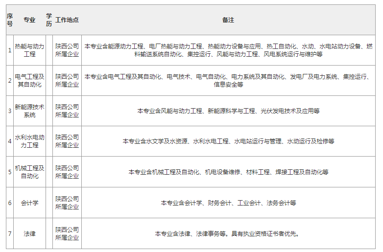 大唐集团招聘信息_国企是国家的顶梁柱 整顿国企是国家改革的重重中之重 是全国民的期待(3)