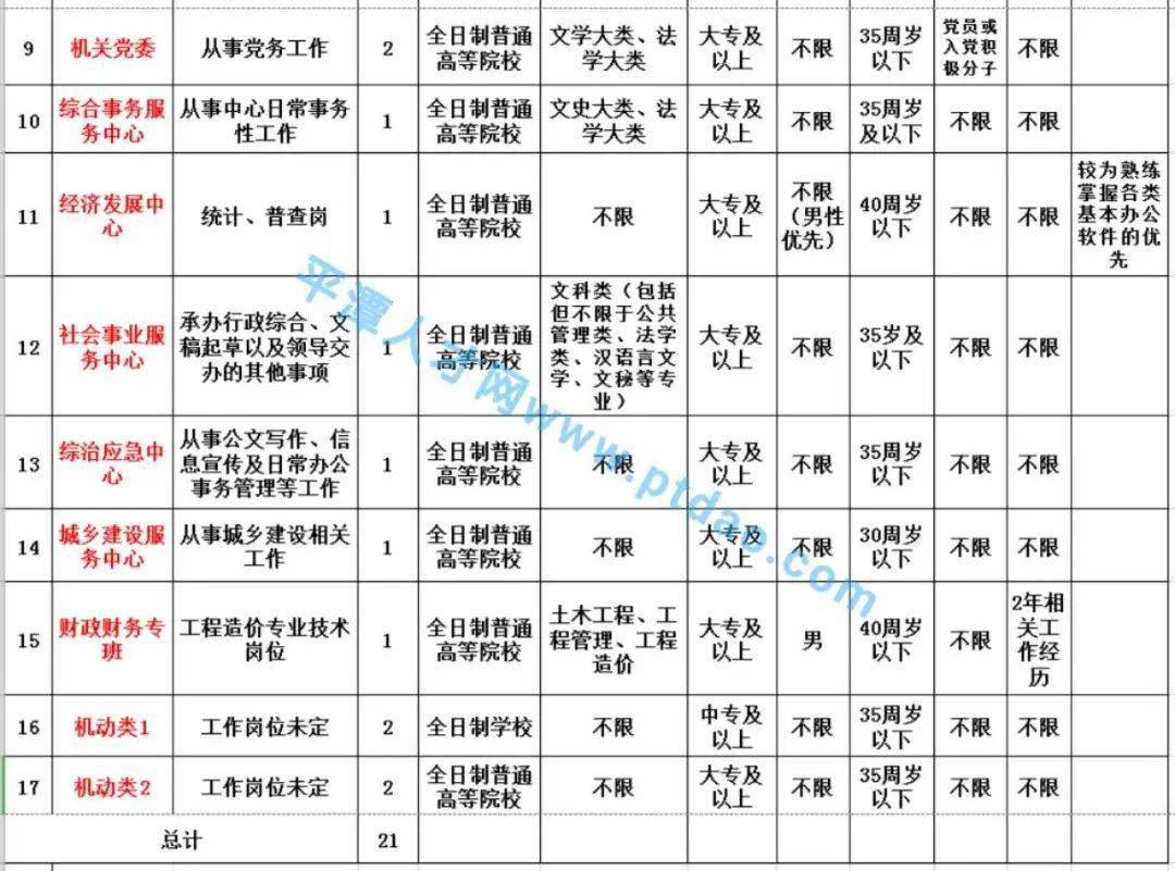 平潭常住人口2020_平潭走私烟2020