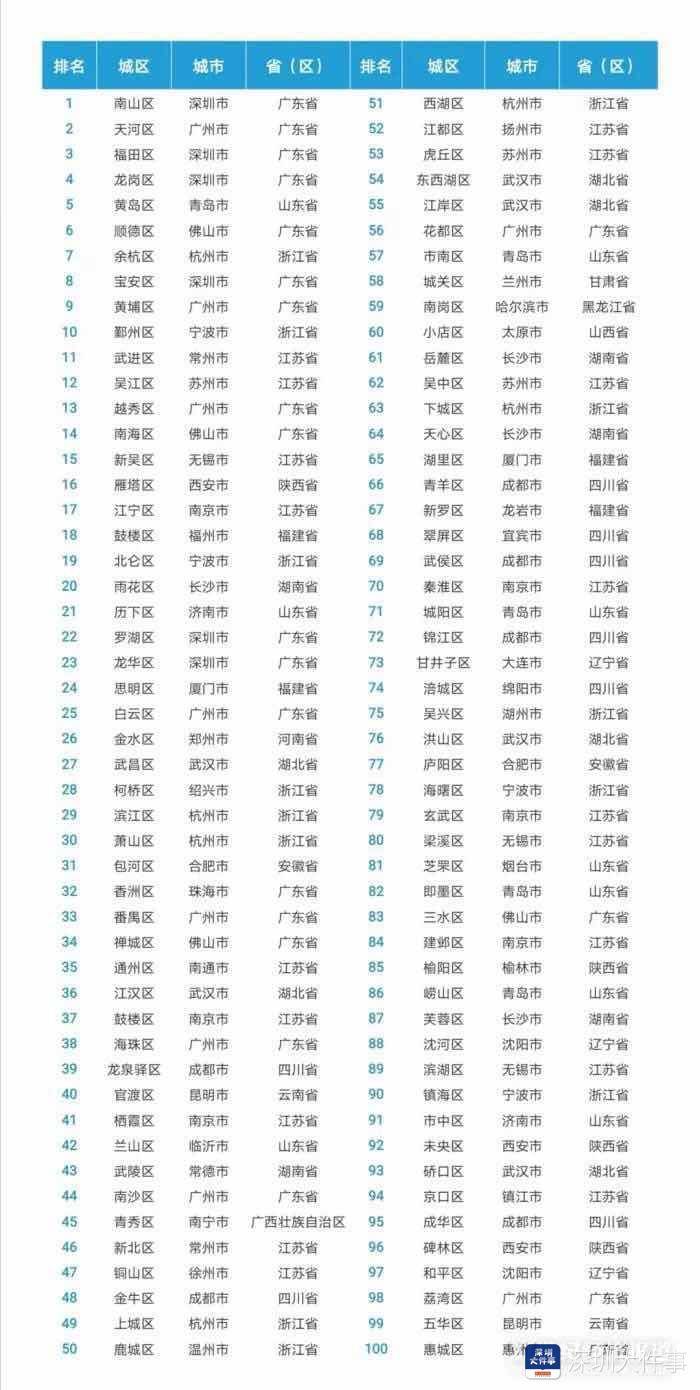 我国的经济总量排名 2019年_我国经济总量第二(2)