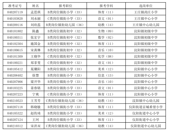 肥城市人口有多少_公示 肥城这138人,拟批准提前退休 快来看看都有谁(2)