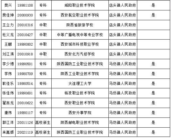 永寿县2020年入伍新兵名单公示