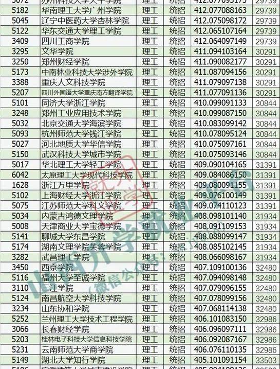 2020考研专业热度报_2020年我国研究生教育规模扩大社科类报考热度不下