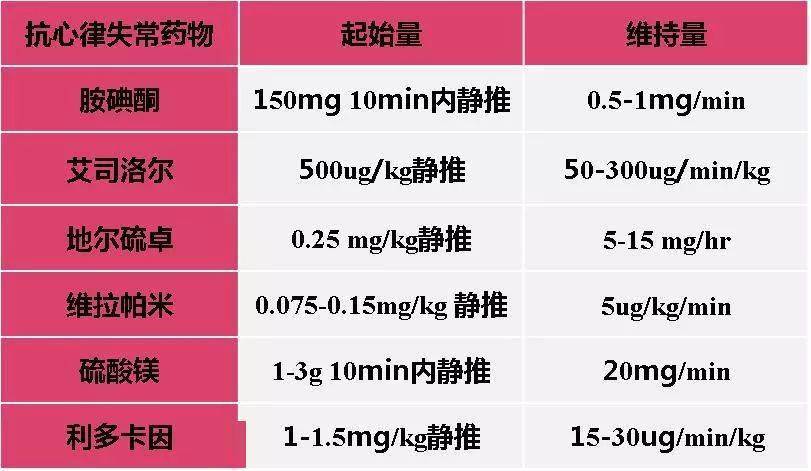 别用错了这些药物首次用时剂量不一样