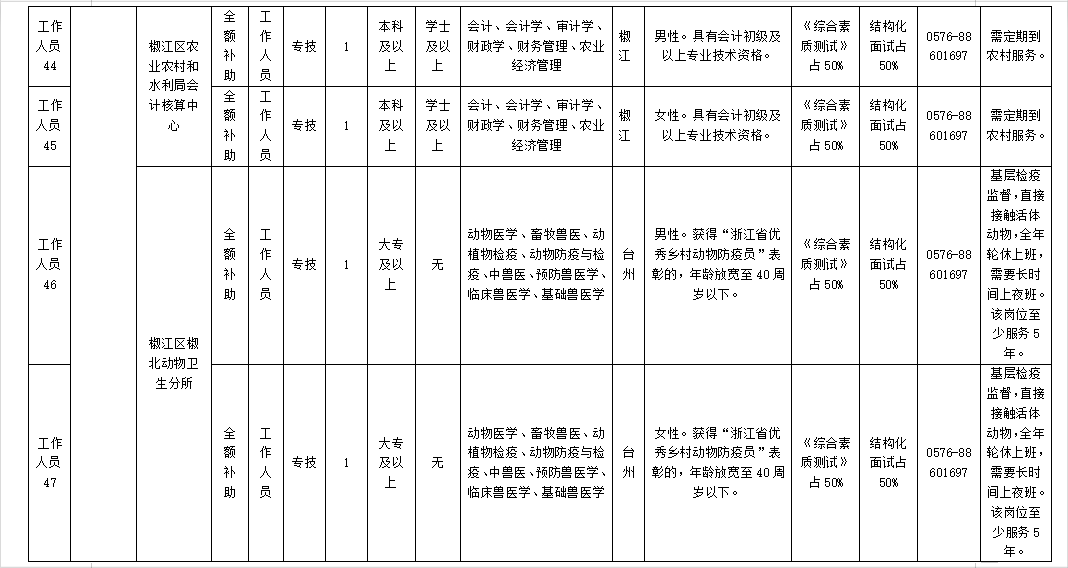 椒江人口_台州最新人口数据出炉 看看10年来有什么变化