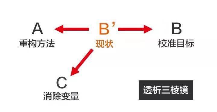 人口结构 知乎_中国人口结构图片