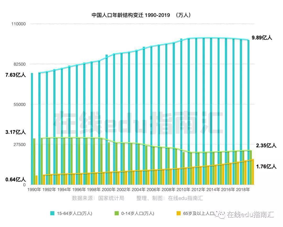 产品|在线教育的机会是什么从边缘到主流