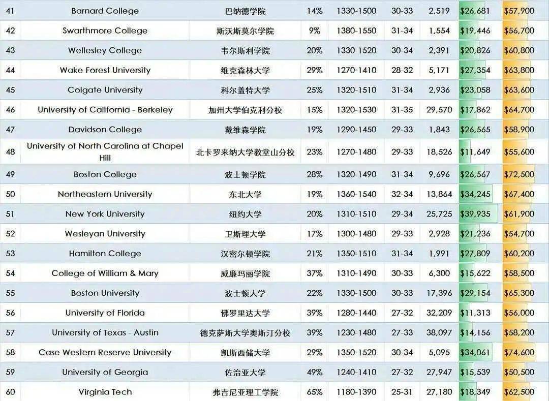 niche排名_百家姓排名图片(2)