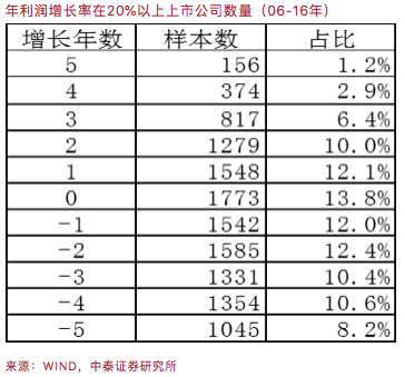 市盈率|李迅雷：好赛道上跑的究竟有多少匹好马