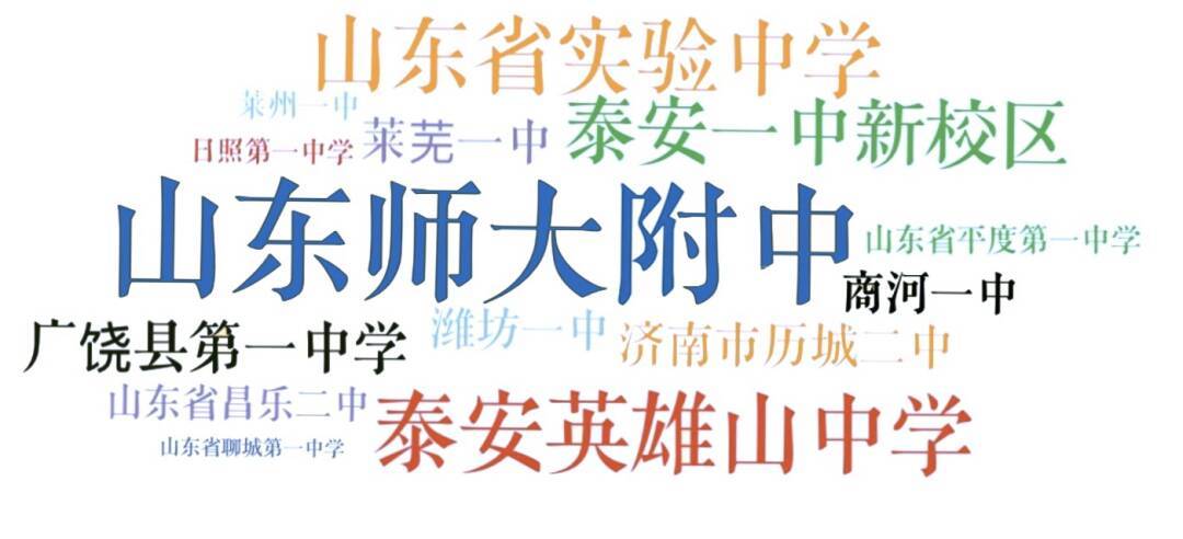 新生|来自26个民族，女生占比七成 山师大2020年本科新生大数据来啦