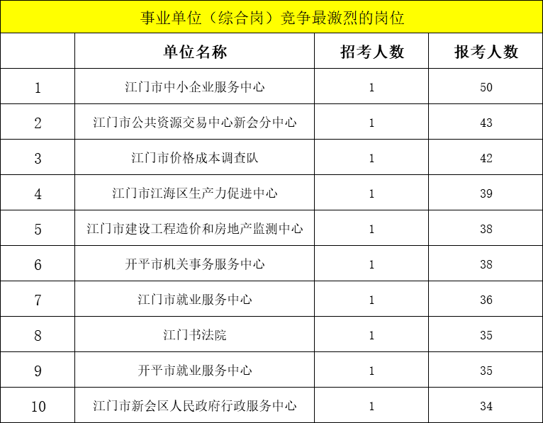 江门三区总人口数_江门三区地图