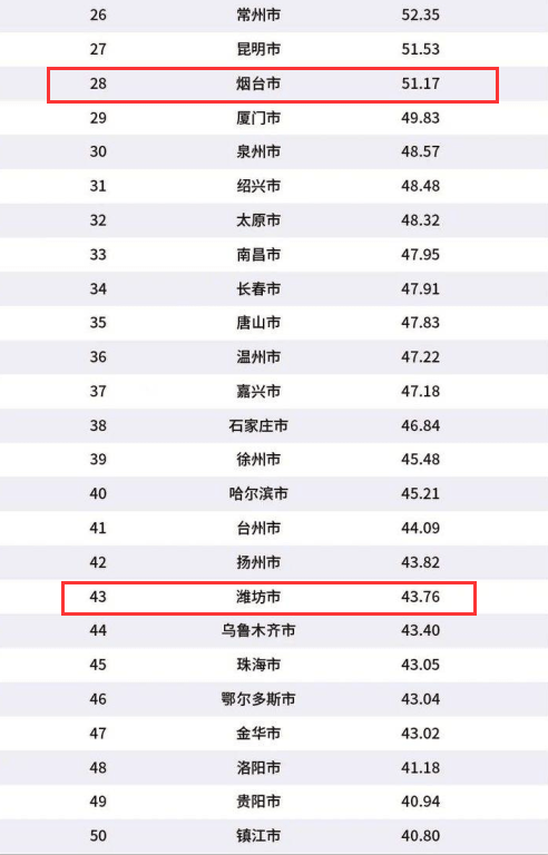 菏泽排名榜_山东菏泽曹县图片(2)