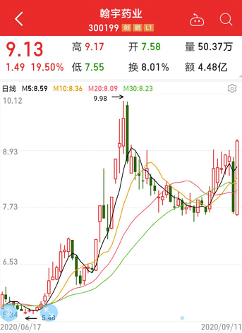 大手笔|机构资金集体出逃第三代半导体概念股，火速卖出近5亿元！北上资金和融资客大手笔加仓股仅14只