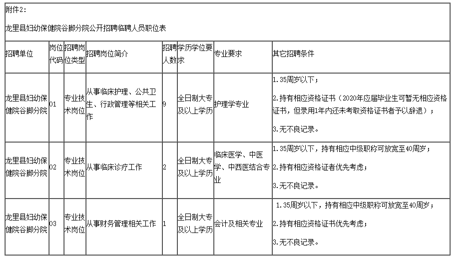 谷脚人口