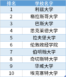 卫报 排名_手机处理器排名(3)