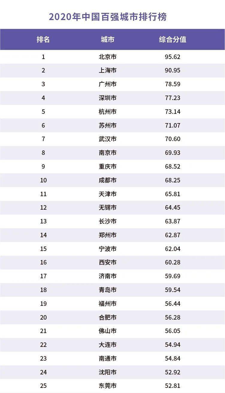 滁州2020GDP全国排行_滁州西涧图片(3)