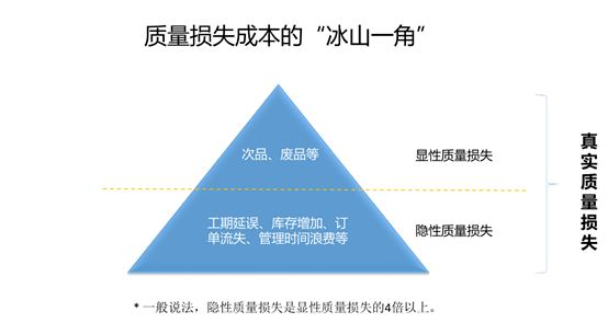 品质的定义是什么简答 001052d075d04e36a10257dc25f2575c.png